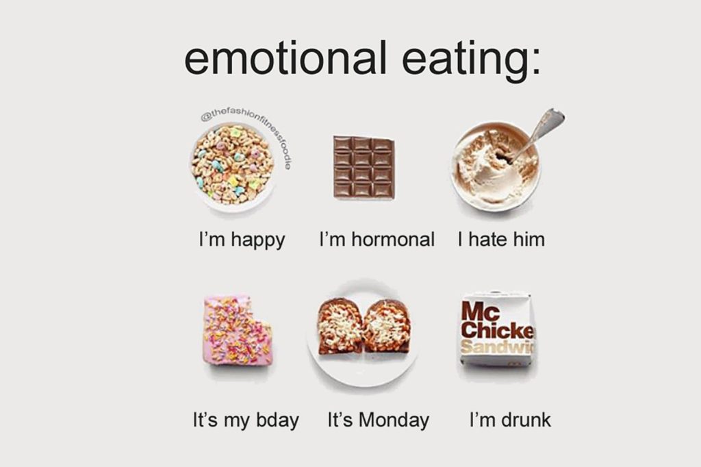 Duygusal Yeme-Mutluyum-Dönemsel hissediyorum-Ondan nefret ediyorum-Doğum günüm bugün- Bugün pazartesi-Alkollüyüm